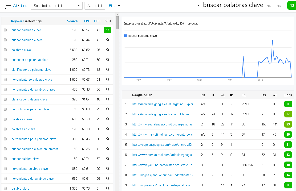 Эволюция поисковых тенденций